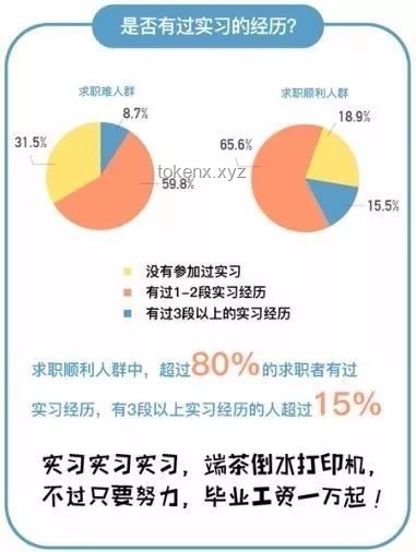2026年累点低人群需革新的六大习惯预测