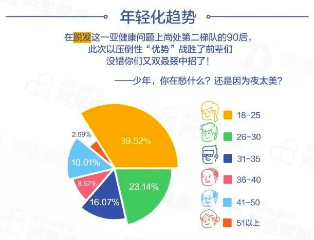 2026年累点低人群需革新的六大习惯预测